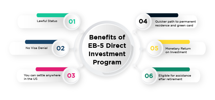 Benefits of EB-5 Direct Investment Program
