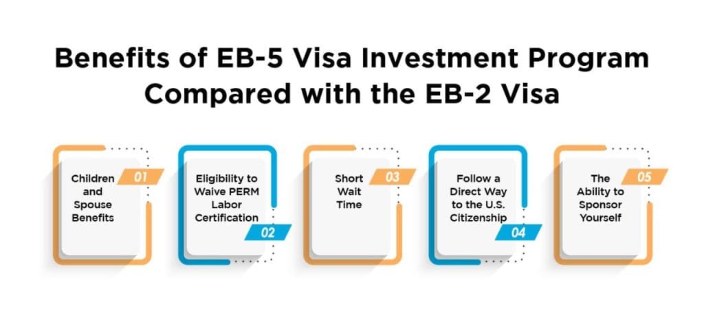 EB-5 Visa Investment Program vs EB-2 Visa